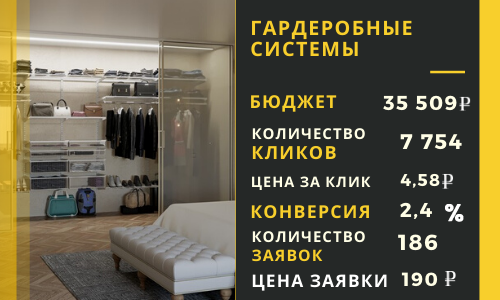 Гардеробные системы