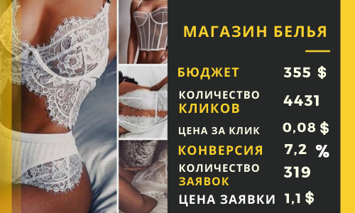 Магазин нижнего белья