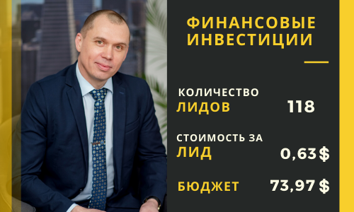 Финансовые инвестиции