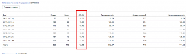 Настройка и ведение контекста для авто сервиса