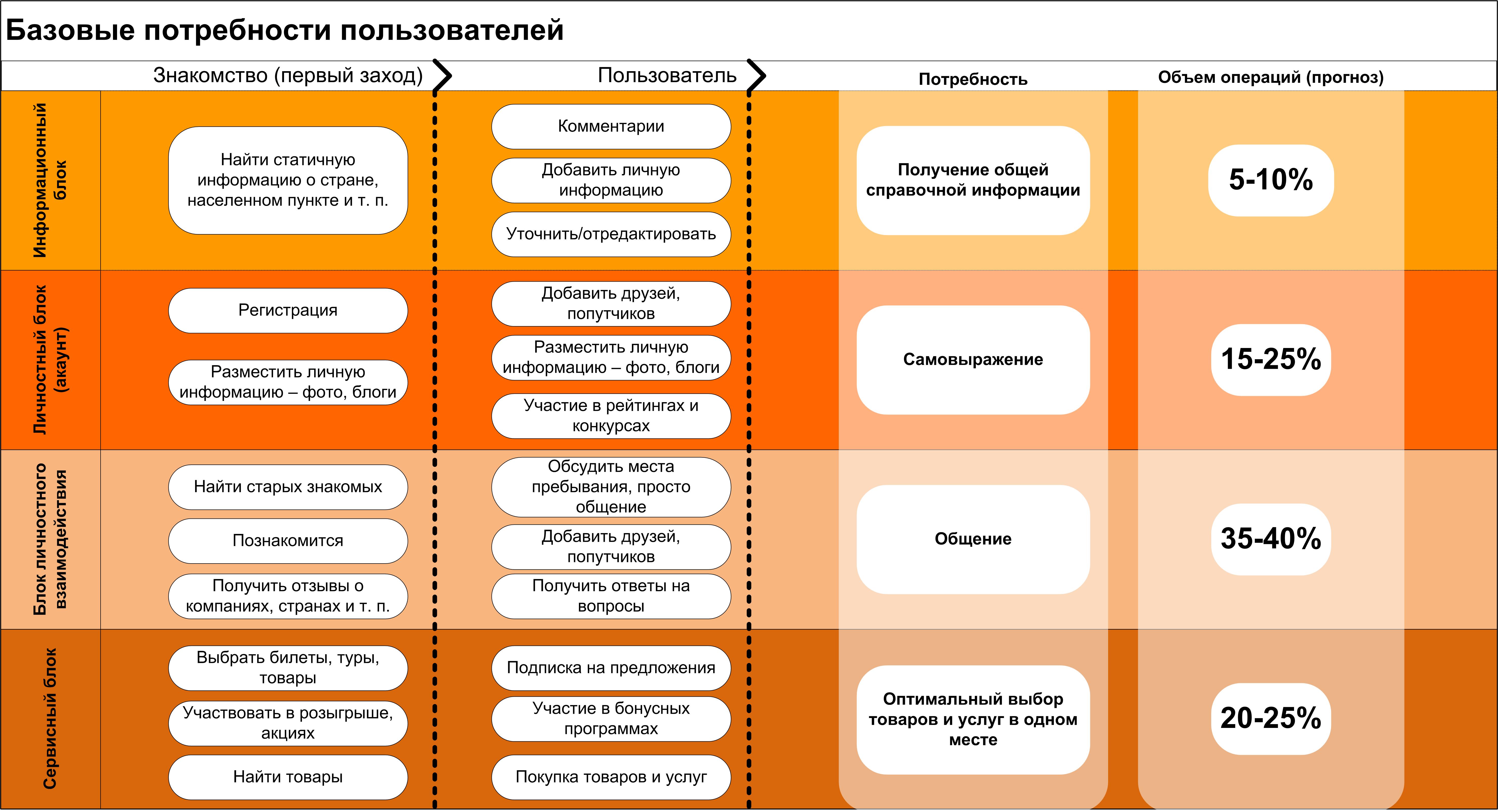 Схема потала_потребности.jpg