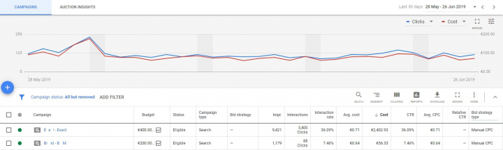 CTR Adwords