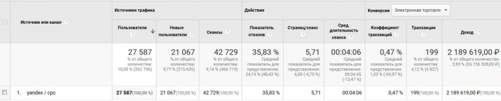 месячный доход с СРС бюджет 300 тысяч (электр. торговля)