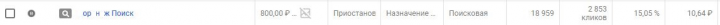 CTR Adwords