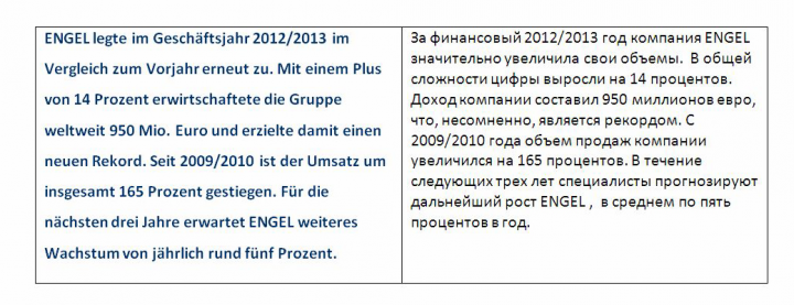 Работа 4021988