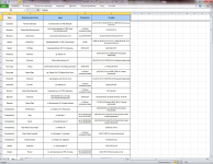 Составление списка кинотеатров