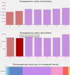 API Яндекс.Метрики. Показ для сайта графиков посещаемости