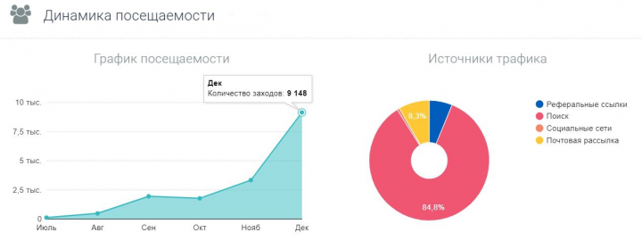 (Стартап) Магазин товаров для кошек и котят