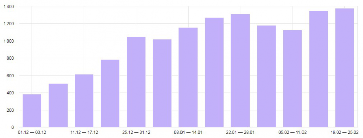 Продвижение сайта установка натяжных потолков