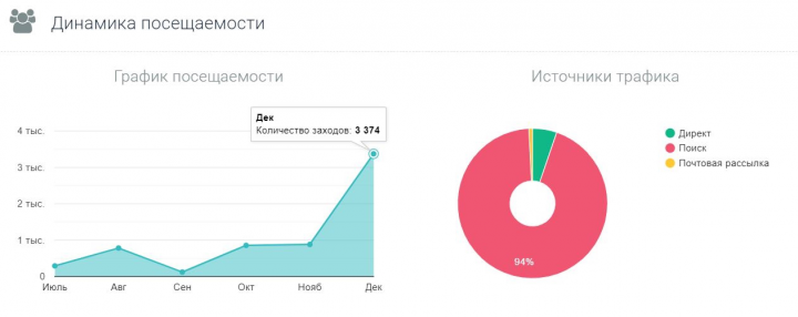 Продажа новостроек г. Королев