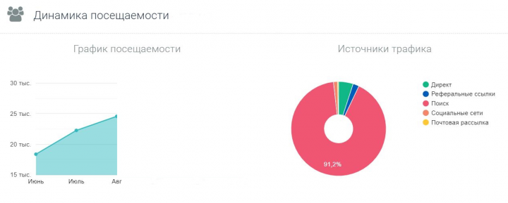 Ремонт квартиры под ключ