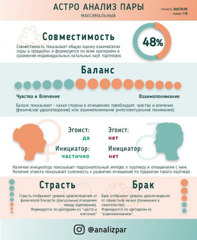 Инфографика для инстаграмм