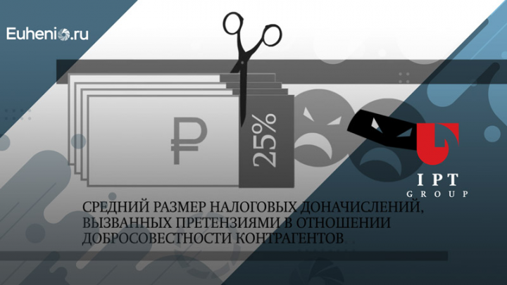 Осторожность и осмотрительность российского бизнеса