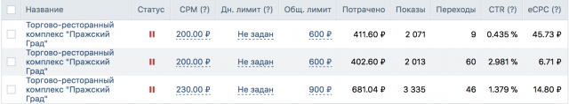 Результаты таргетинга 3