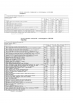 Смета гарнитура (часть )