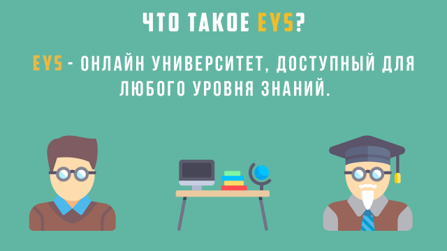 Cлайд из презентации для проекта Educate YourSelf