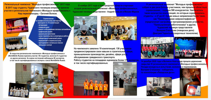 Стенд на тему World Skills