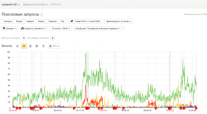 Кузовной ремонт в СПб