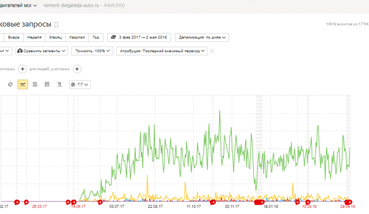Ремонт двигателей авто