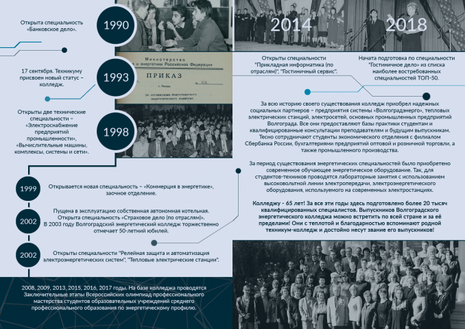 Разворот журнала