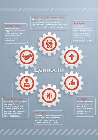 Работа 4007656