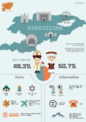 Инфографика о Кыргызстане