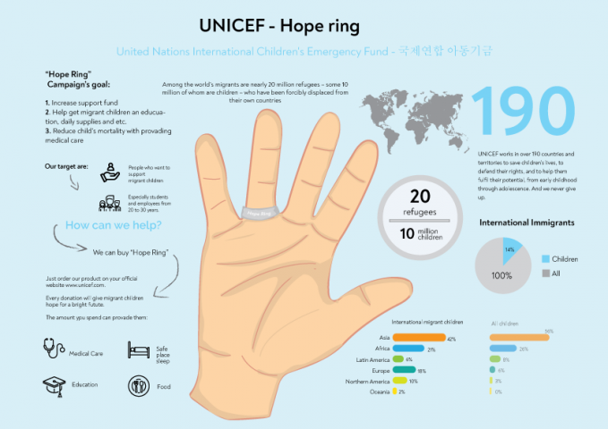 Unicef - Hope Ring