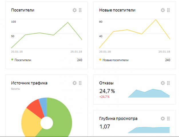 Яндекс Директ Бытовки