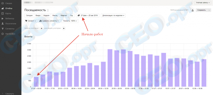 SEO Москва 2019