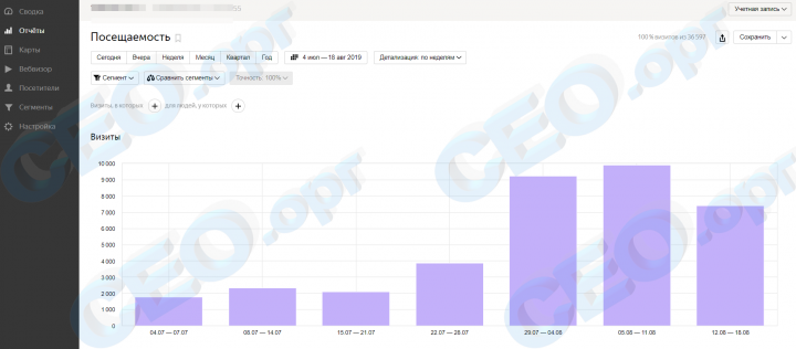 SEO 2019 Россия