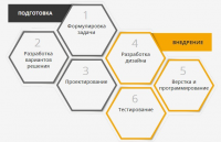 Разработка сайтов