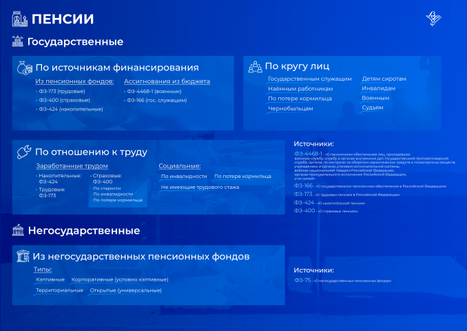 Оформление проекта о праве социально обеспечения