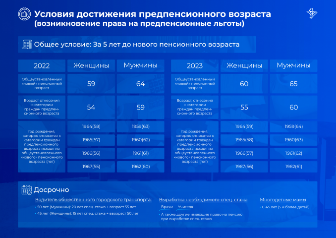 Оформление проекта о праве социально обеспечения