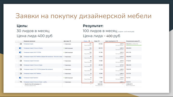 Магазин мебели