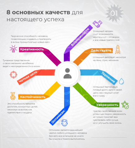 Дизайн инфографики