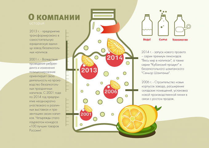 Еще один способ описать состав компании