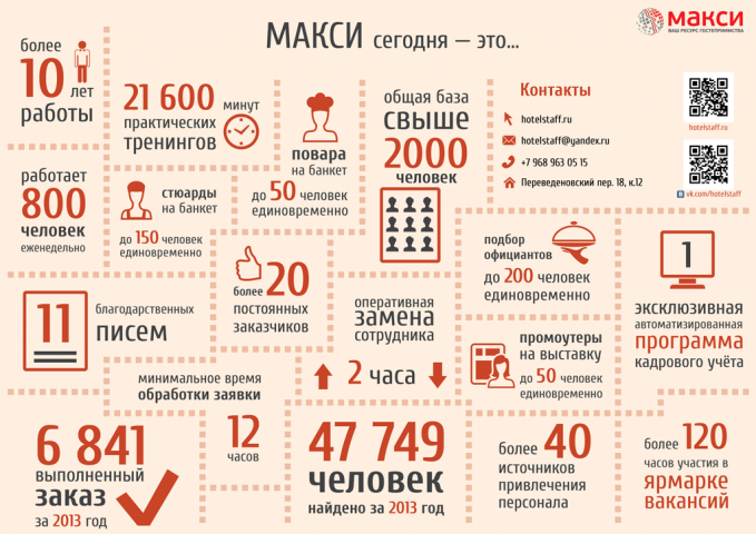 Расширенное описание компании