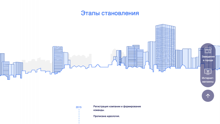 Сайт программы лояльностит