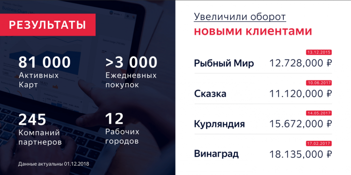 Презентация программы лояльности