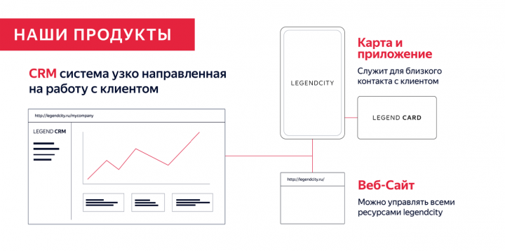 Презентация программы лояльности