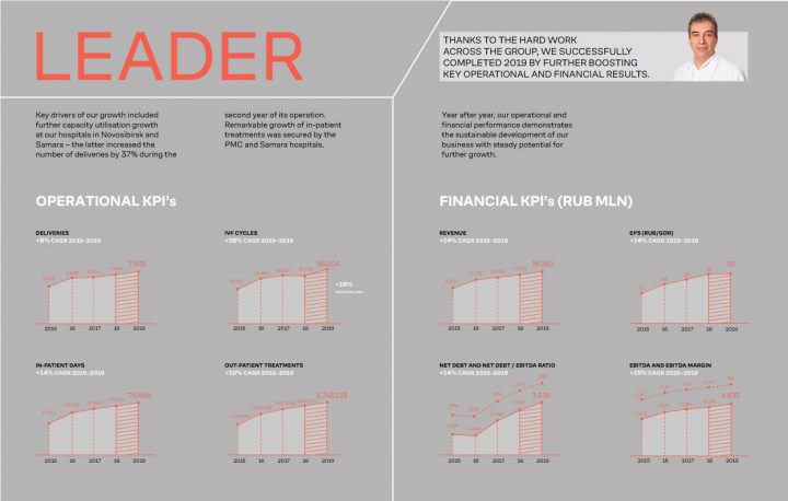 Infographics for the Lapino clinic.