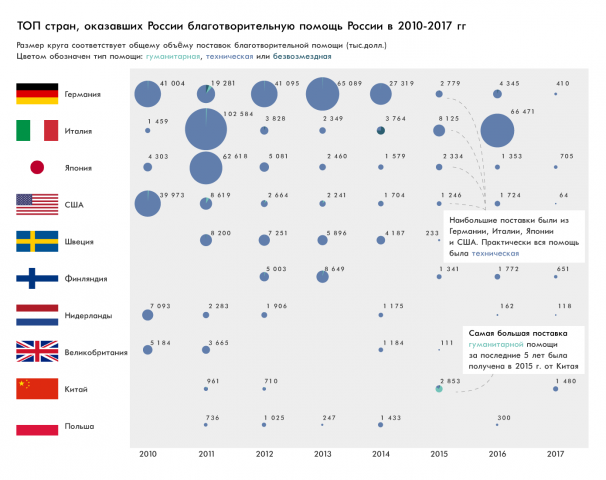 Хакатон Budget Tools «Благотворительная помощь Россия и мир»