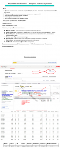 Настройка Контекстной рекламы Яндекс