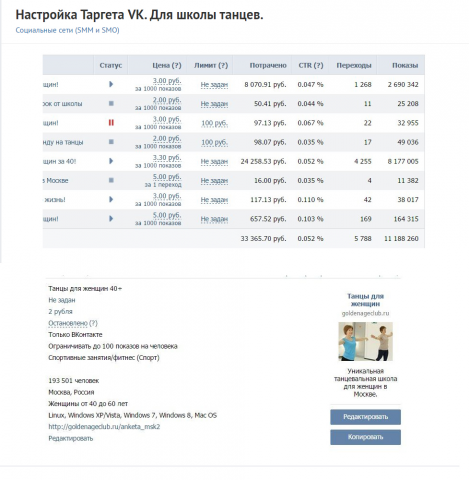 Настройка таргета ВК. Для школы танцев