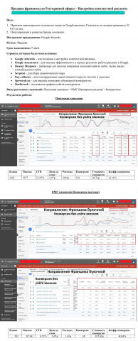 Настройка контекстной рекламы Google Adwords для сети ресторанов