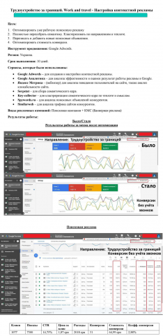 Настройка контекстной рекламы Work and travel