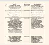 Сценарий для рекламы ежедневника 2 минуты Часть 1
