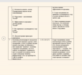 Сценарий для рекламы ежедневника 2 минуты Часть 3
