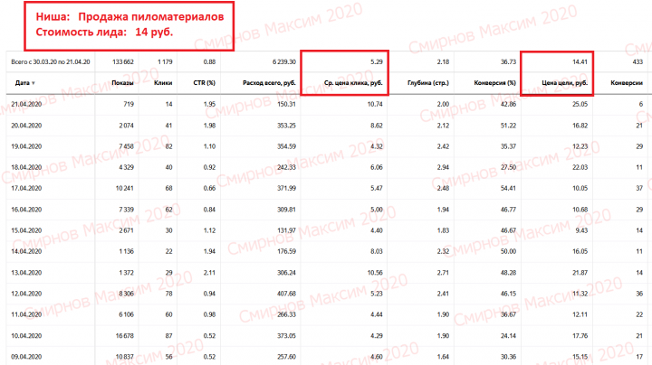 Яндекс.Директ (Поиск + РСЯ) - Продажа пиломатериалов