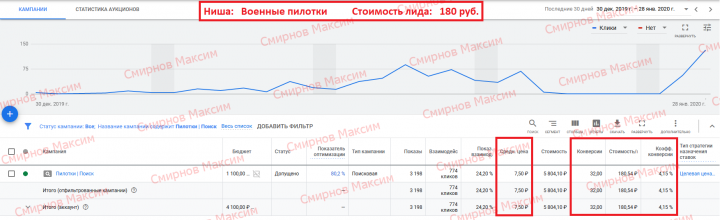 Google Ads (Поиск) - Военные пилотки